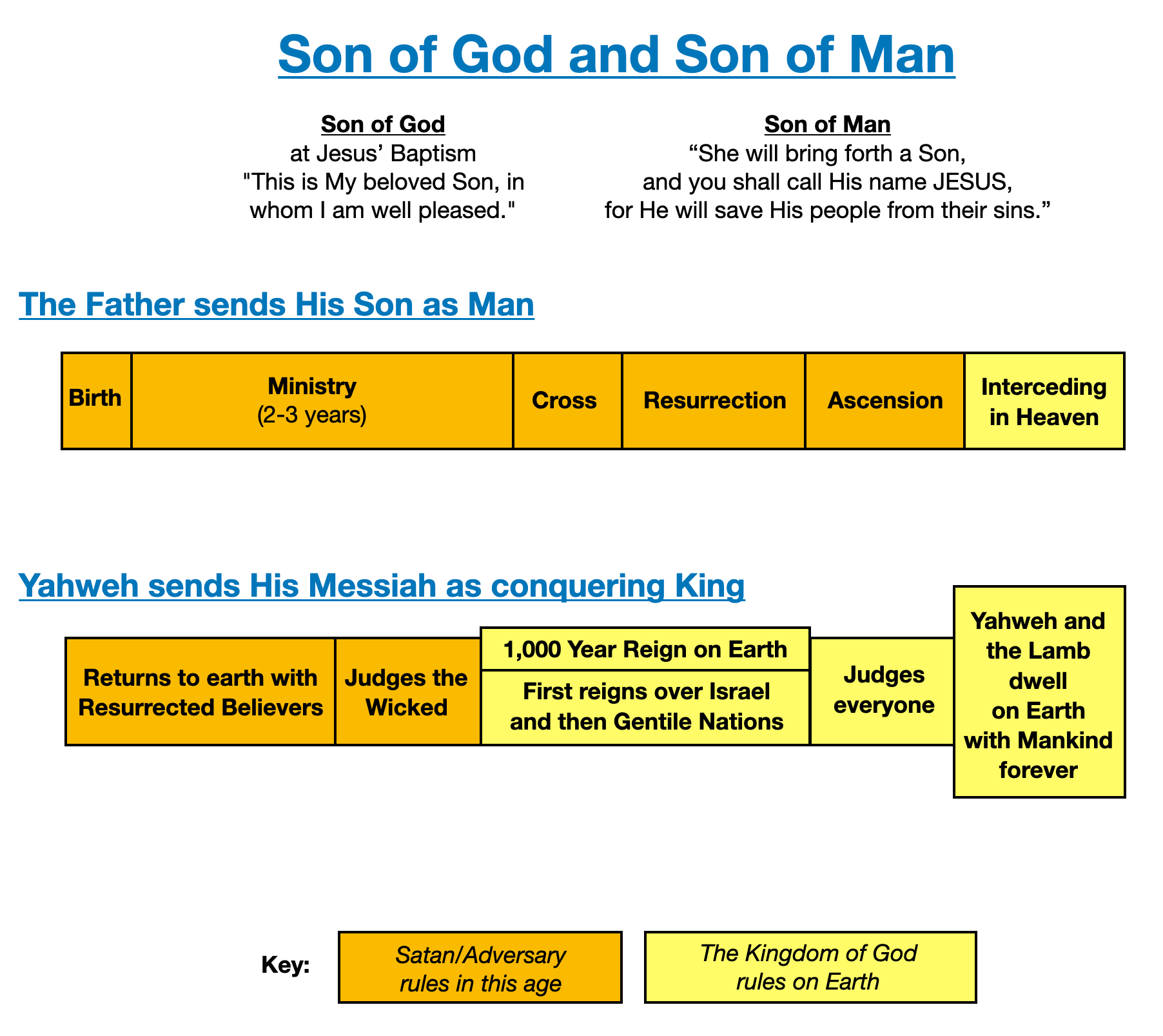 Timeline of the Ministries of Jesus the Messiah | Son of God and Son of Man